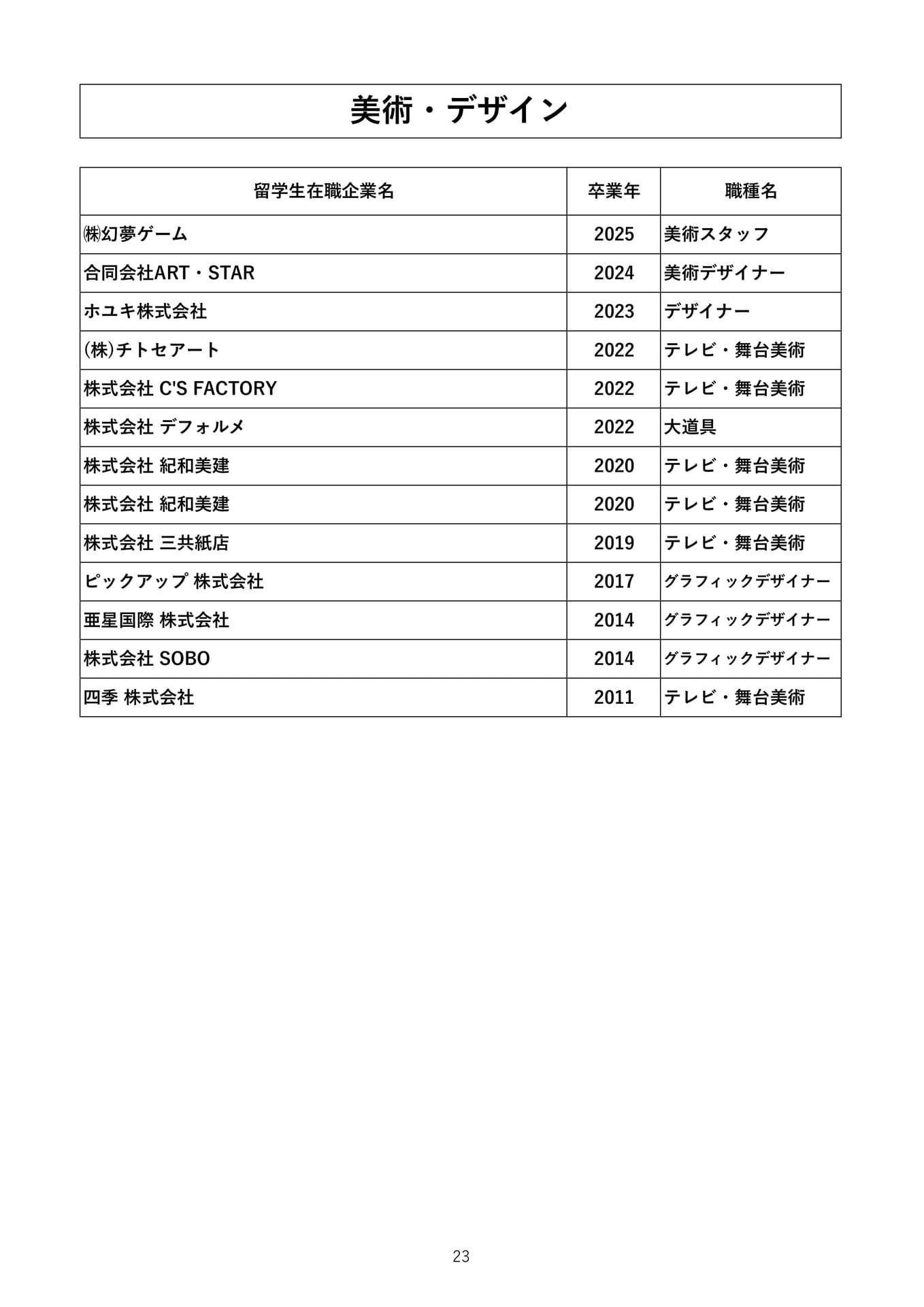 Page 25