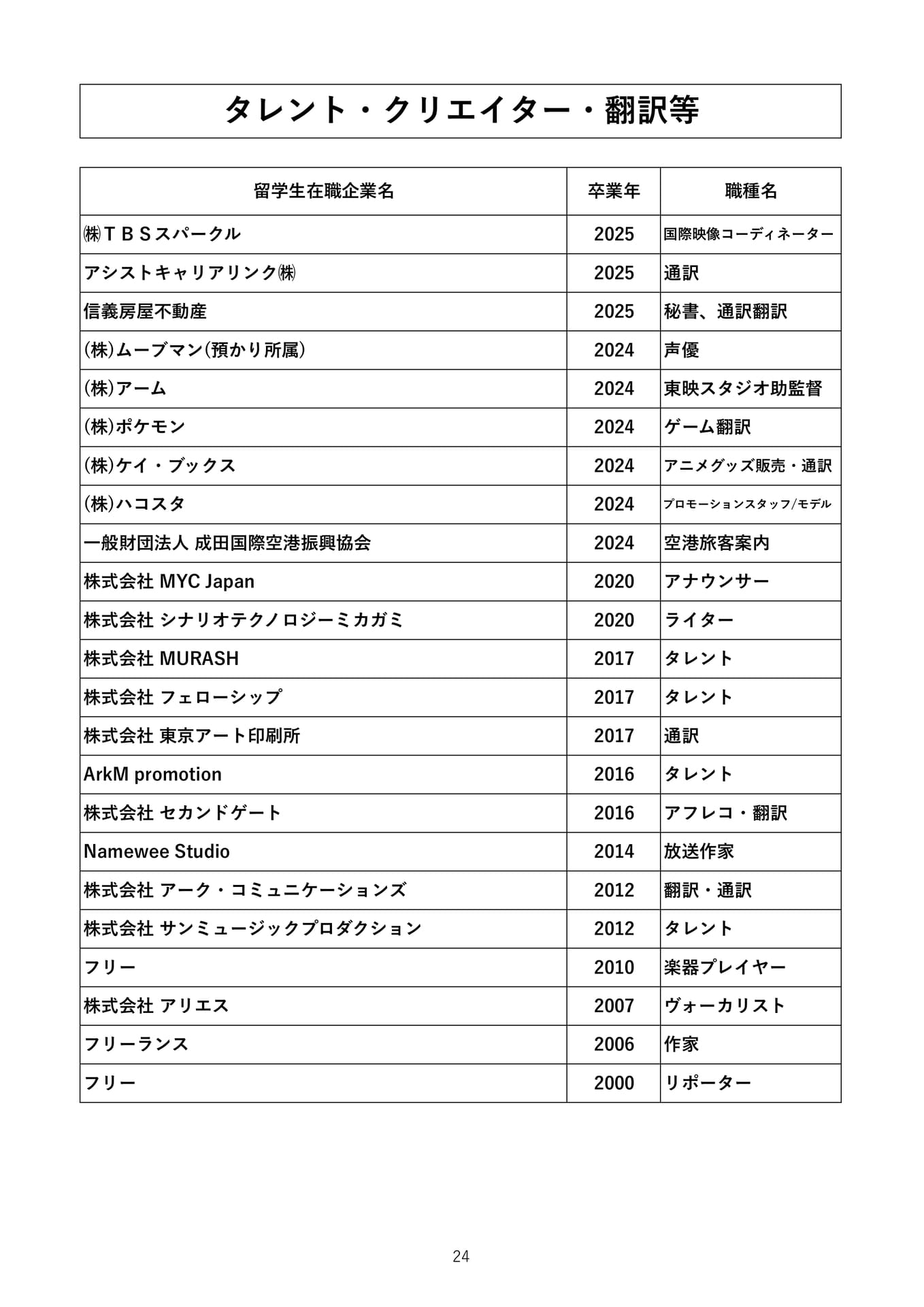 Page 26