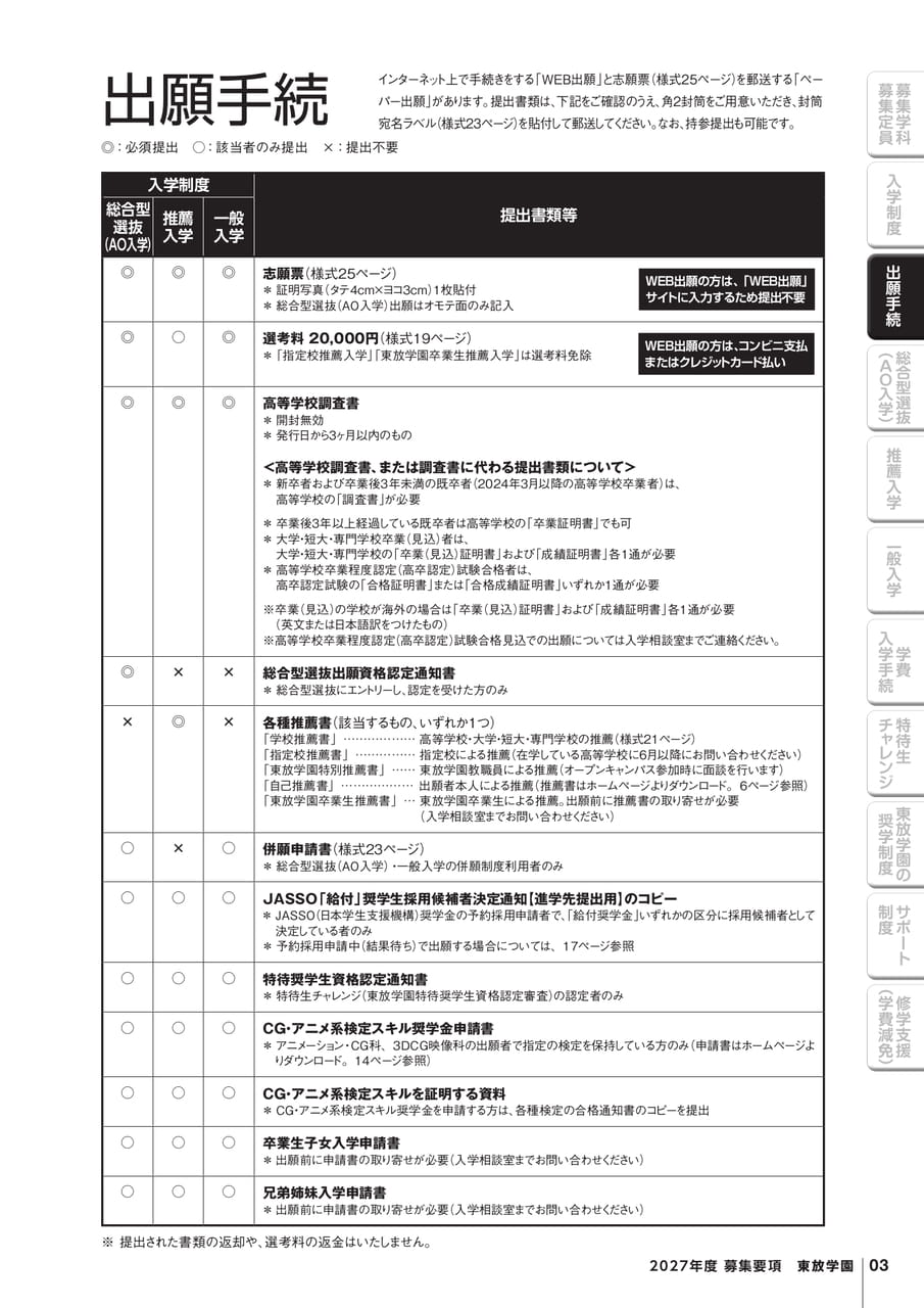 出願手続き
