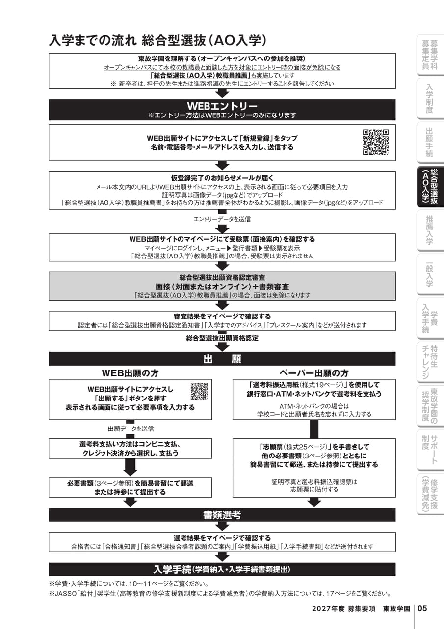 入学制度① 総合型選抜（AO入学）