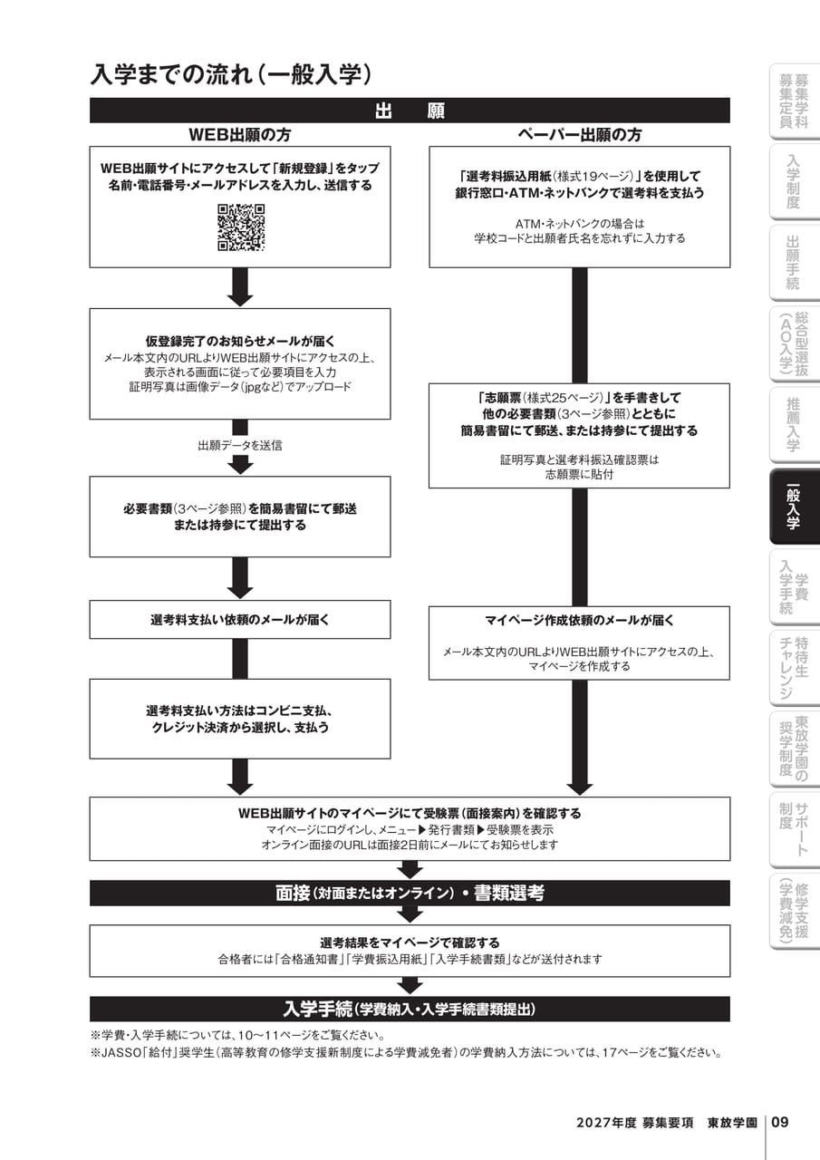 入学制度③ 一般入学