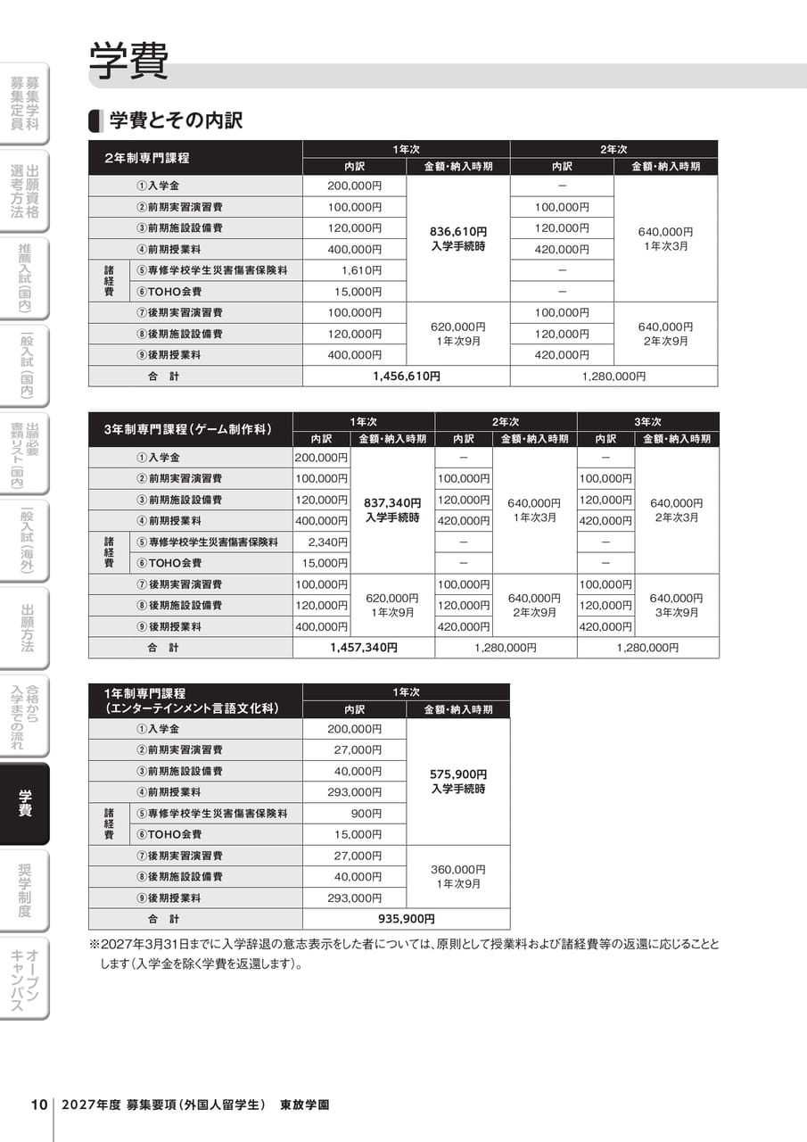 学費