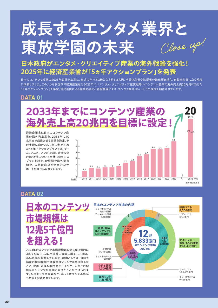 成長するエンタメ業界と東放学園の未来