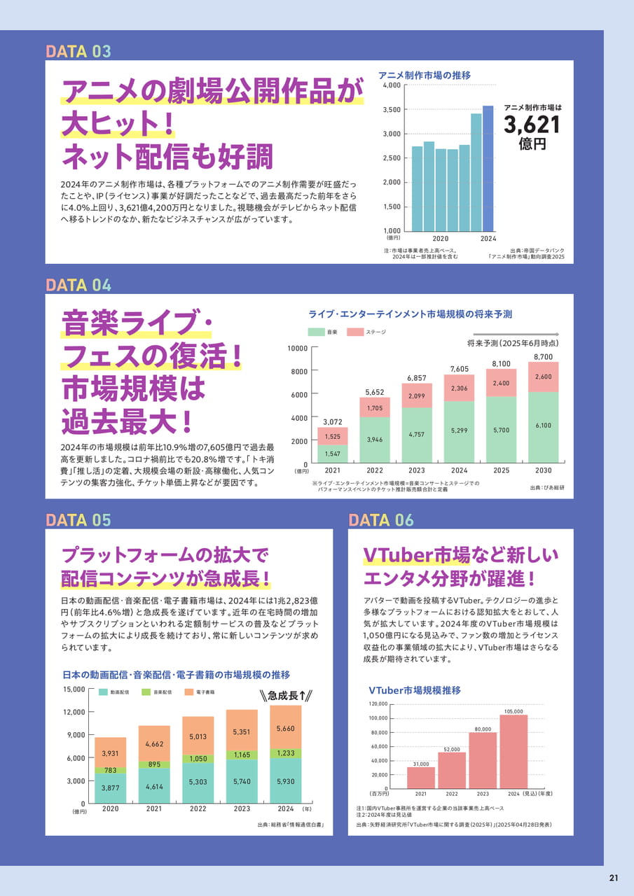 成長するエンタメ業界と東放学園の未来